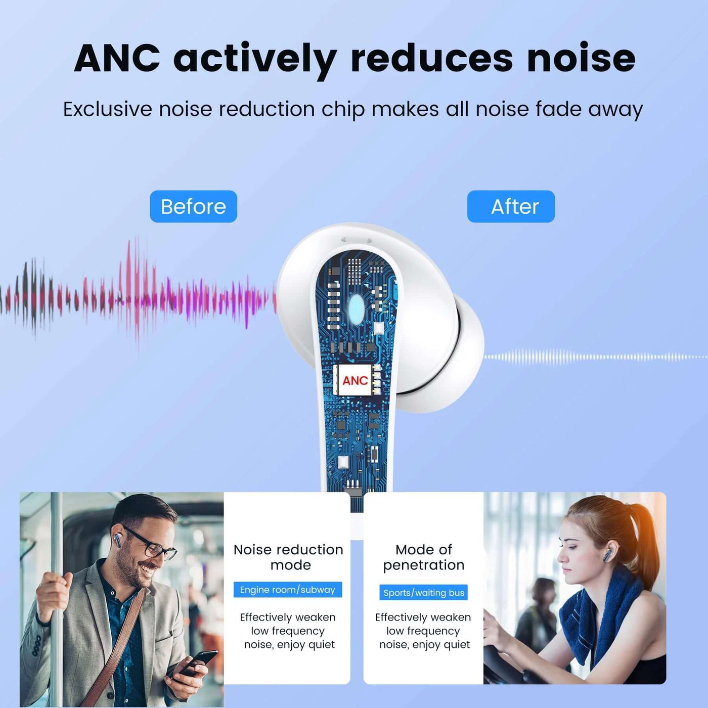 NevoMart Waterproof Wireless Earbuds with LED Display