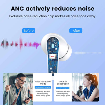 NevoMart Waterproof Wireless Earbuds with LED Display